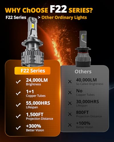 Image of Auxbeam H7 Fog Light, F22 Series H7 Powersports, 6500K 110W 24000LM 700% Brighter Light For UTV ATV Offroad Vehicles, May Need Adapters