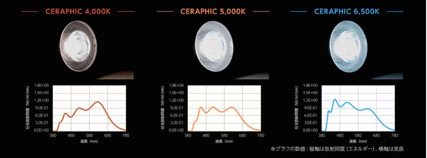 Amazon.co.jp: 京セラ CERAPHIC いきもの電球 4000K(白色) : ペット用品