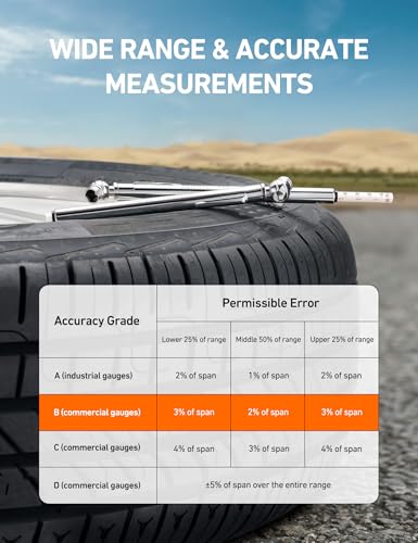 Image of AstroAI Pencil Tire Pressure Gauge 2 Pack with Case (10-75PSI, 10-120PSI)