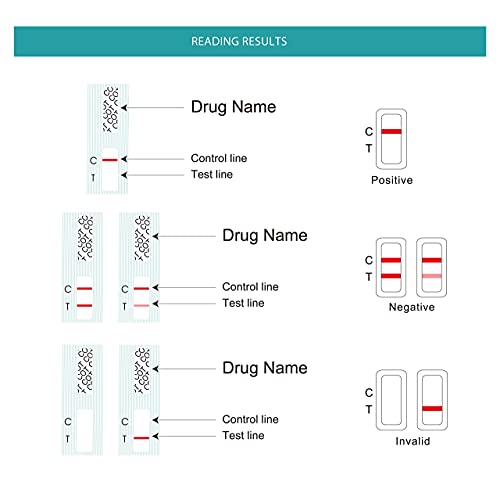 Easy@Home 10 Pack Nicotine Urine Test Strips Kit, Sensitive Rapid Testing Detection 200 Ng/Ml #Ecot-114 #TOP6