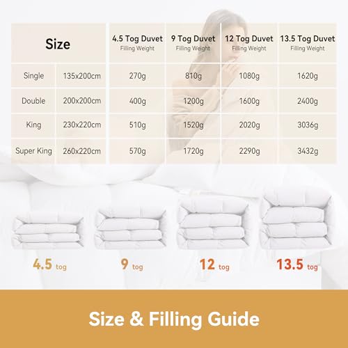 Luxury Single Duvet 4.5 Tog Goose Feathers Down Duvetļ½100% Cotton Cover & Down Proof Fabricļ½Hotel Quality Single Quilt with 8 Corner Tabs