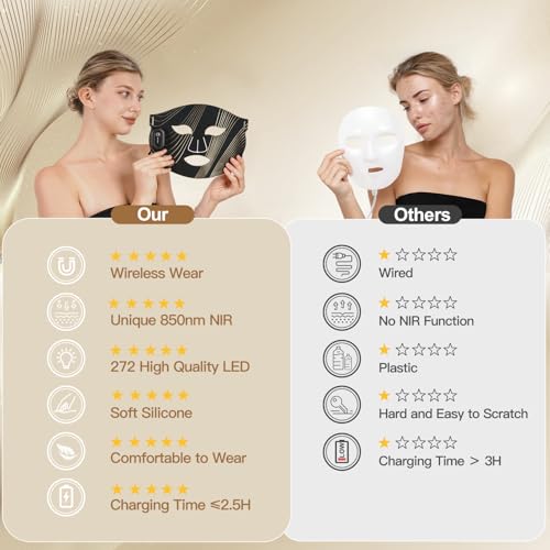 Red Light Therapy Mask for Face, Wireless Led Face Mask Light Therapy with 850nm Near-Infrared, 4 Modes Rechargeable Led Facial Skincare Device