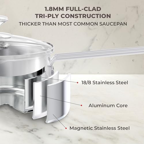 Image of SUNHOUSE 1.5 QT Sauce Pan with Lid & Pour Spouts, Tri-Ply Base