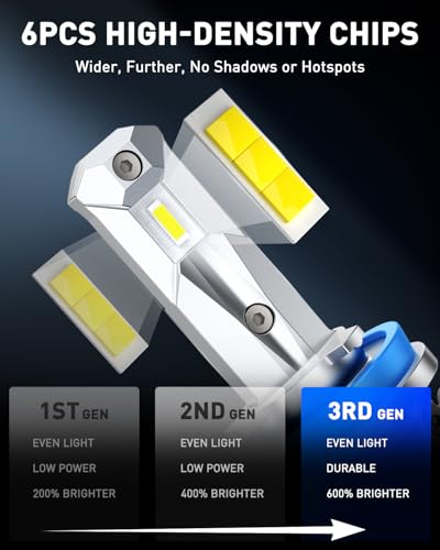 Image of AUTOONE H11 LED Bulbs, H8 /H9 /H16 LED Lights Plug and Play 6000K White Fanless Mini Sized Car Lights Bulb Replacement, Pack of 2