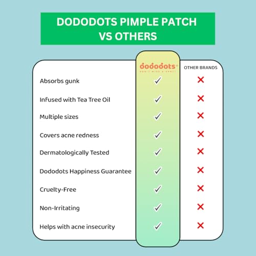 Patchs de beauté Dododots pour arborer un visage net lors de vos soirées