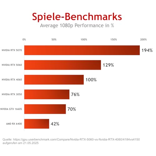 Gaming-PC-Triorama-Black-RTX-5060-12-Core-64GB-RAM-1TB-SSD-700W-Netzteil-Luftkuehlung-Windows-11-TPM-20 - sparfuchs24.io – Top Angebote, Tests & Preisvergleiche