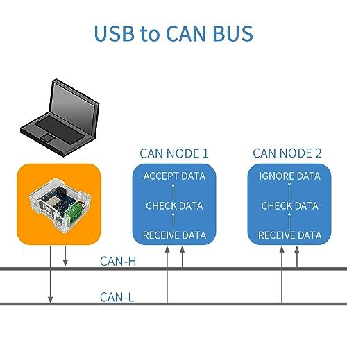Image of DSD TECH SH-C30G Isolated USB to CAN Adapter Based on Canable 1.0 Pro