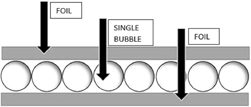 Miniatura 4 de Kit de aislamiento reflectante de poli-aire para calentador de agua NASATEK de 80 galones