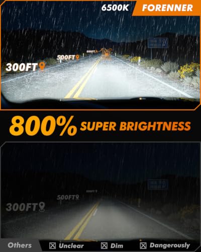 Image of Termitor H8 /H11 /H16 Fog Light Bulbs, 16000LM 800% Brighter | 6500K Cool White, 60000HRS Lifespan, Plug and Play Mini Size 1:1 Replacement, H8 H16 Turn Signal & Fog Light, Pack of 2
