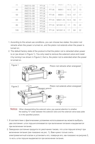 Électrovanne pneumatique SCF50x25 anti interférence