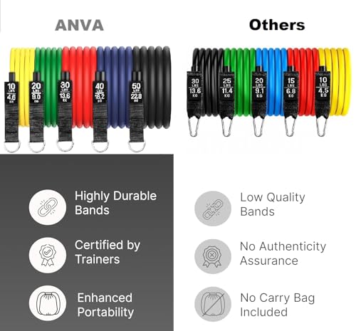 Image of Anva Resistance Exercise Bands with Door Anchor, Handles, Waterproof Carry Bag, Legs Ankle Straps for Resistance Training, Physical Therapy, Home Workouts, Resistance Band