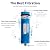 Huining 400GPD RO Membrane 3012-400 Residential Reverse Osmosis Membrane Water Filter Cartrige Replacement for Home Drinking Water Filtration System Household Under Sink Water Purifier