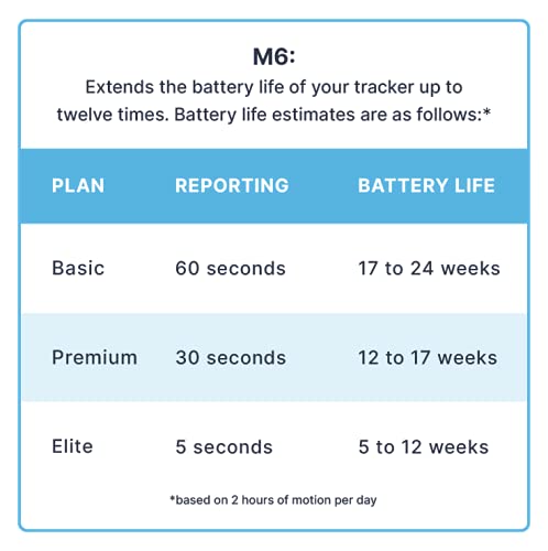 Spytec Gps M6 Heavy Duty Extended Battery + Magnetic Waterproof Case For Gl300 Gps Tracker For Cars, Vehicles (Gps Tracker Not Included) #TOP2