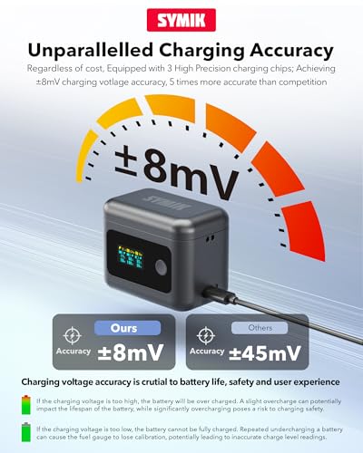 Image of Osmo 360 Battery(2 Packs) with 24W Fast Intelligent Charging Hub Compatible with DJI Osmo 360 /Action 6 /Action 5 Pro /Action 4 /Action 3 w /LCD Display Shows Battery SOC