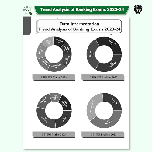 Image of PW Data Interpretation (DI) & Data Analysis (DA) For Banking 2025-26 Exams | 1000+ Most Probable Questions with Concepts and Solved Examples with 200+ Past Year Questions (2025-2020)