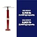 BISupply Basement Floor Jack 19” - 36” Adjustable Support Beam House Jack Post - Floor Lifting Joist Beam Brace for Cellar Ceiling 9700 lbs Max Capacity Screw Pole Jack - 2 Pack