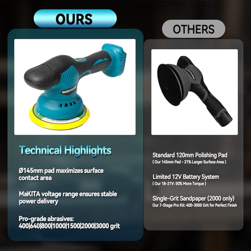Miniatura 5 de Pulidora Inalámbrica Para Coche Makita, Sin Escobillas De 6 Pulgadas, 8 Velocidades Variables, 5500 Rpm, Pulidora Excéntrica Para Detalles De Coche, Depilación De Arañazos Sin Batería