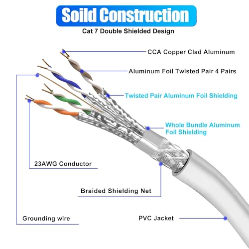 Soibke Cavo Ethernet 20 Metri, Cat 7 Cavo Lan
