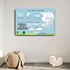 Meteorological Wall Art Cloud Spotter Guide Poster Canvas Print for Beginner Home Weather Station Office Decor(Framed,16x24inch(40x60cm)) #1
