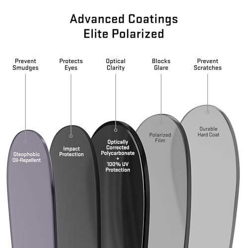 Revant Replacement Lenses for Oakley Gascan sunglasses, UV Protection, Anti-Scratch and Impact Resistant, Elite Polarized Gray Green - Thumbnail 6