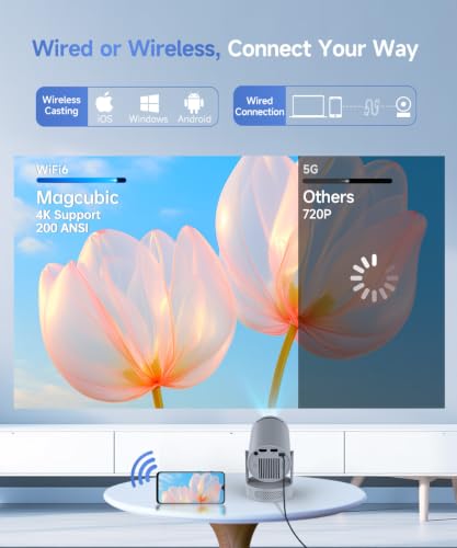 Image of Magcubic Mini Projector 4K Support, Portable Projector with WiFi 6 and Bluetooth 5.4, 5W Soundbase Speaker, Smart Proyector with Auto Vertical Keystone 180Rotatable for Movie Home Outdoor