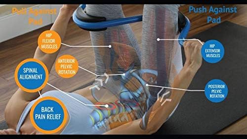 relieve back pain, sciatica pain relief, hip pain, back support, lumbar support, back brace and strengthening.