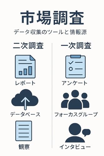 市場調査 データ収集(二次調査・一次調査)のツールと情報源ガイド