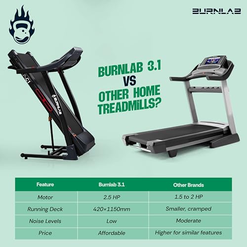 Image of Burnlab Treadmill 3.1| 2.5HP Motorized Treadmill for Home Use | 5 inch LCD Display, 0.8-12 km /h Speed with Auto Incline | Heart Rate Sensor & Hydraulic Folding | Max Weight 120Kg | USB & AUX