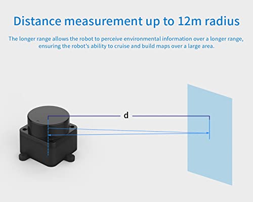 InnoMaker DTOF LiDAR Time-of-Flight Lidar STL-19P, 360-Grad omnidirektionale Laserabtastung, Blendfreie 60000 Lux, 5000 Hz Messfrequenz, 12 m Reichweitenradius, Unterstützt ROS/ROS2