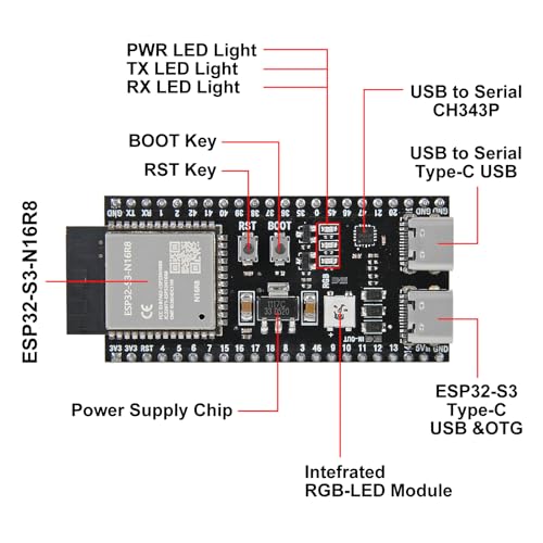 Image of 10Pcs ESP32 ESP32 S3 Development Board Type-C WiFi+Bluetooth Internet of Things Dual Type-C Core Board ESP32-S3-DevKit N16R8 Development Board ESP32-S3 Module