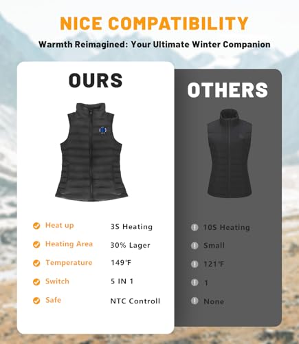 Image of 7.4V Heated Vest for Women with 12000mAh Battery Pack Included, Lightweight Warm Heating Jacket, Light Out Design