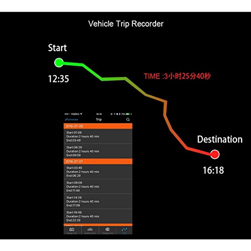 BM2 12 V Bluetooth Batterij Monitor 4.0 Apparaat Auto 12 V Draadloze Batterij Sense Tester 12 V Auto Motor Boot RV… - Afbeelding 6