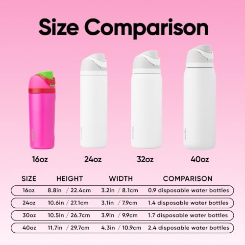 Image of Owala Kids FreeSip Insulated Stainless Steel Water Bottle with Straw, BPA-Free Sports Water Bottle, Great for Travel, 16 oz, All the Berries