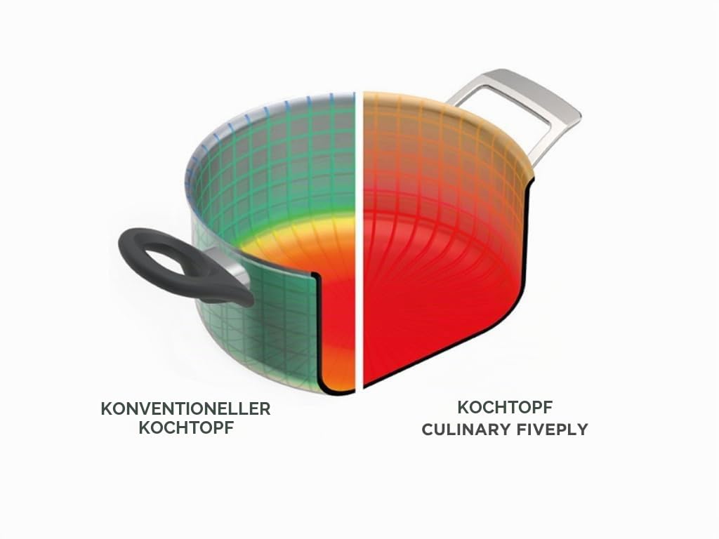 Kuhn Rikon CULINARY FIVEPLY Topfset, 3-teilig, Edelstahl, Induktion