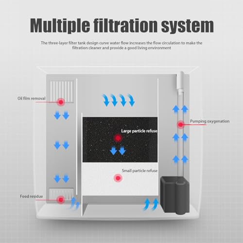 13-Gallon-Aquarium-Starter-kits-Small-Fish-Tank-with-3-Layer-Filter--LED-Light-Clear-Acrylic-Desktop-Fish-Tank-with-Self-Cleaning-System-Home-Decor-for-Betta-Fish-Shrimp-Goldfish