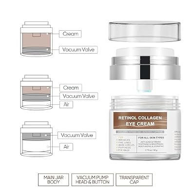 Eye Treatment, Under Eye Cream for Puffiness and Dark Circles, with Caffeine and Retinol to Correct Bags 1.7 fl.oz