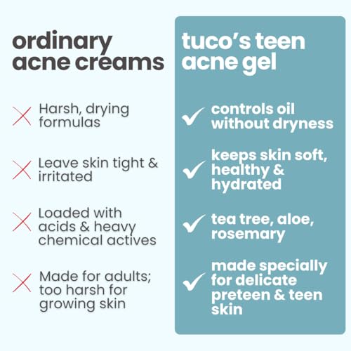 Image of Tuco Anti-Acne Teens Gel Face Cream & Moisturizer | Enriched with Aloe Vera, Tea Tree Oil & Rose Mary | Safe, Hydrates & Soothes Irritated Skin | Used for Dryness & Irritation, Cuts, Sunburn & Bruises | 50 gm