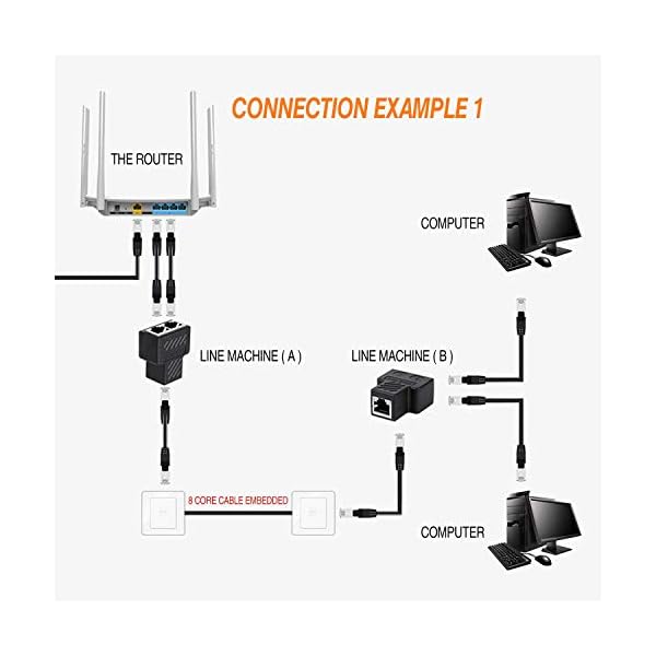 (1 Paar) RJ45 Splitter Adapter, SinLoon Ethernet Kabel Splitter RJ45 Netzwerk Verlängerungsstecker Ethernet Kabel Sharing Kit mit 2 Stück Cat6 Kabel für Router TV Box Kamera PC L – Bild 5