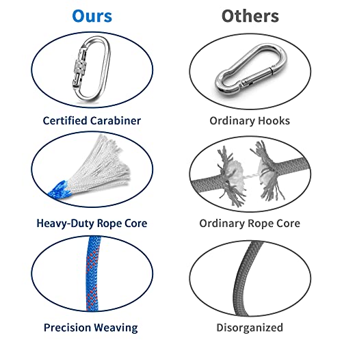 Emekian 10Mm Blue Indoor Outdoor Climbing Rope, 20M(65Ft) Static Rock Climbing Rope For Escape Rope, Ice Climbing Equipment, Fire Safety Rescue Rope, With Non-Slip Gloves #TOP2