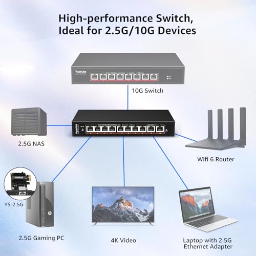 Image of 10 Port 10G Ethernet Switch Unmanaged, 8 x 2.5G Base-T Ports, 2 x 10Gb RJ45 Ports, Compatible with 100 /1000 /2500Mbps, Metal Case Fanless, YuanLey 2.5Gbe Network Switch for 2.5G /10G NAS, Wireless AP