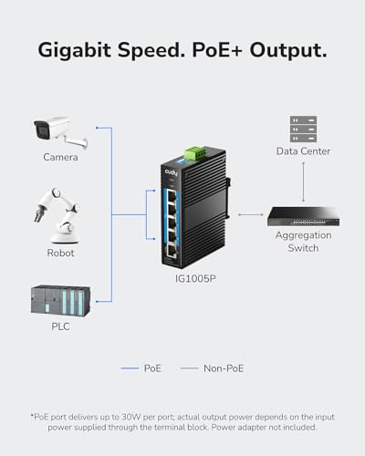 Industrial Grade 10GbE network switch Bundle product image