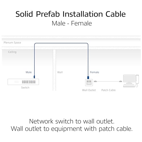 Cable de instalacion CAT6A S/FTP FB0180 conector RJ45 de 80 m compatible 4PPoE 3