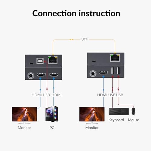 Image of AV Access 4K HDMI & USB KVM Extender Over Cat6 /6A /7 Upto 230ft, HDR10, HDCP 2.3, USB 1.1, Bi-Directional PoC, EDID Switch, Ultra-Slim Transmitter /Receiver for Retail & Control Systems (4KEX70-USB)