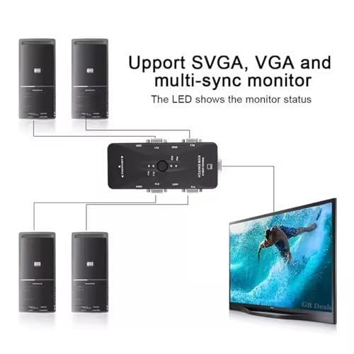 Image of 4-Port USB 2.0 KVM VGA Switch Box Switcher, Small PC Switcher, 4 Port, Computer Switcher for Keyboard and Mouse, USB Mouse /Keyboard, Monitor Controls 4 Computers with Only 1 Set. BLACK.