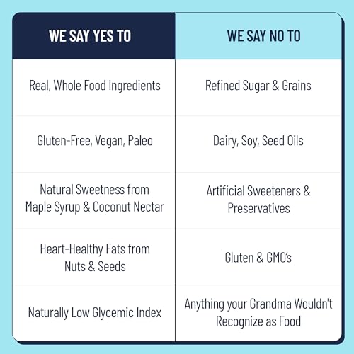 The YES Bar – Six Flavor Variety Pack – Plant Based Protein, Decadent Snack Bar – Vegan, Paleo, Gluten Free, Dairy Free, Low Sugar, Healthy Snack, Breakfast, Low Carb, Keto Friendly (Pack of 6)