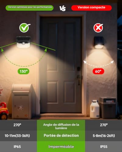 Aootek Lampe Solaire Extérieur Jardin Murale, Lot de 5, 120 LEDs, IP65 – vue 7