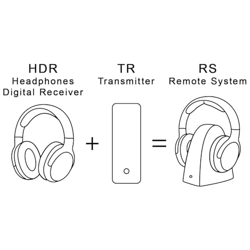 SOULWIT Earpads Replacement for Sennheiser RS165/TR165/RS175/TR175/RS185/TR185/RS195/TR195(RS/TR 165 175 185 195 RF), Ear Pads Cushions for HDR165/HDR175/HDR185/HDR195(HDR 195RF) - Black by SOULWIT - Image 3