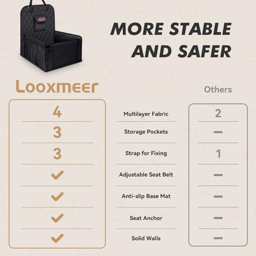 Looxmeer Hunde Autositz Extra Stabiler für Kleine Mittlere Hunde, Auto Hundesitz mit Verstärkte Wände und Sicherheitsgurte, Wasserdicht Hundeautositz für Rück- und Vordersitz, Schwarz