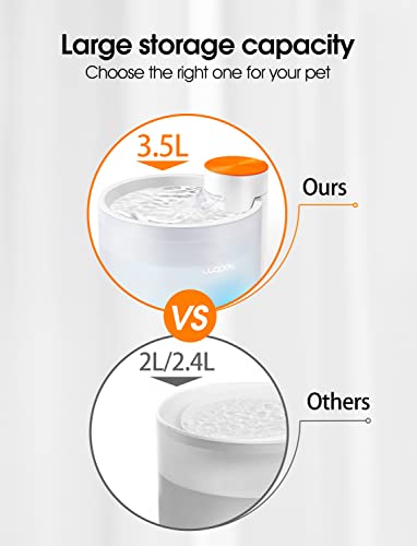 Wopet Cat Water Fountain W500, 118Oz/1Gal Ultra Silent True Filtering Dog Water Fountain With Smart Pump Led Light And 6 Layers Filtration, Safe Bpa-Free Pet Water Dispense For Multi-Cats (White) #TOP6