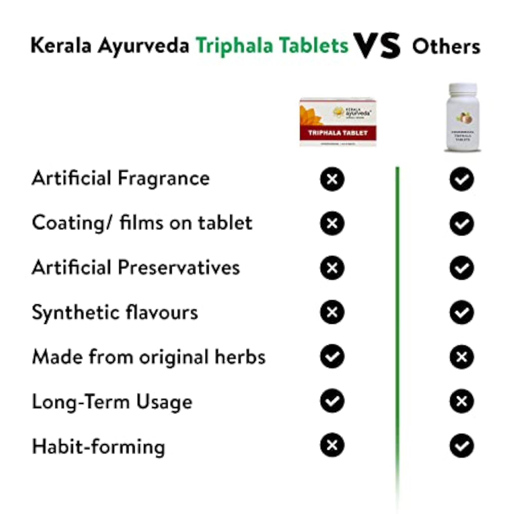 Kerala Ayurveda Triphala Tablet 100 Tablets
